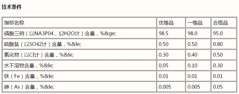 磷酸三鈉，Na3PO4(圖1)